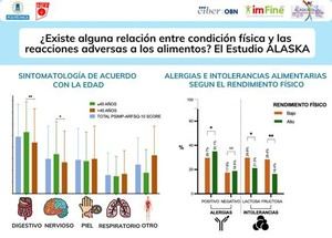 Desarrollan un enfoque integral para tratar alergias e intolerancias alimentarias